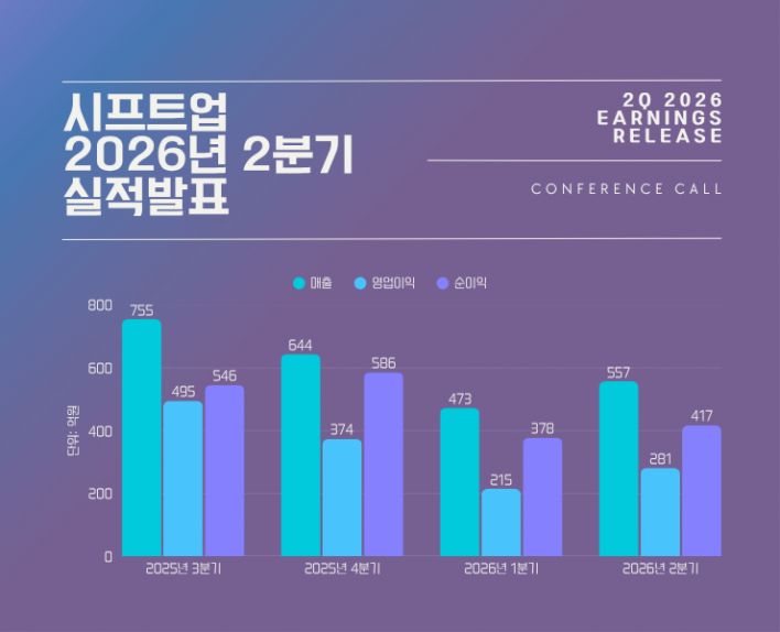 시프트업, '스텔라 블레이드: 블러드 레인' 최고 수준으로 개발 중