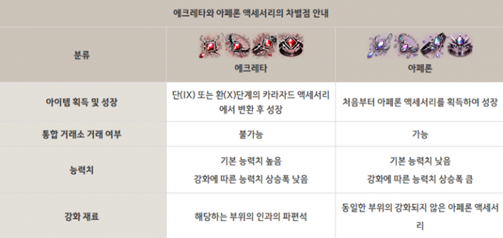검은사막 Black Desert