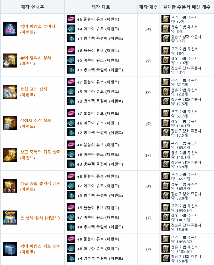 리니지M Lineage M