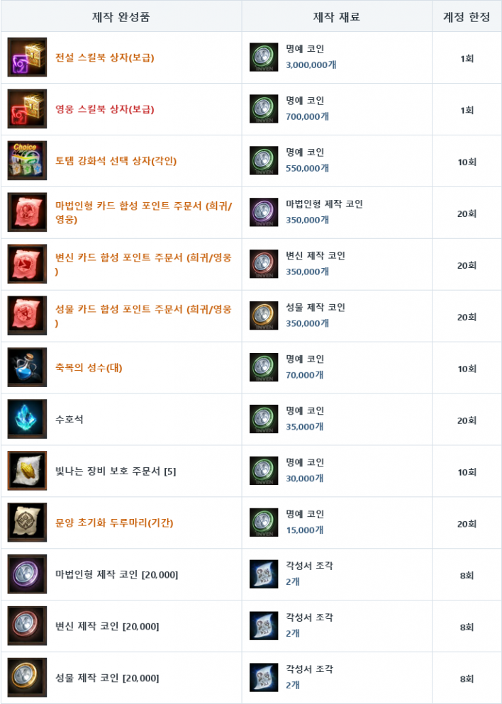리니지M Lineage M