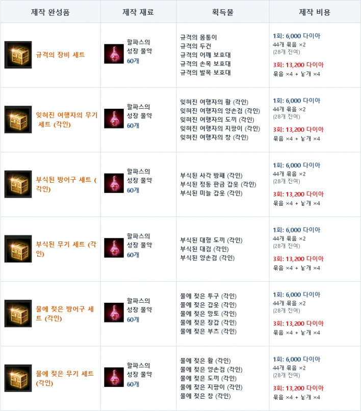 리니지M Lineage M
