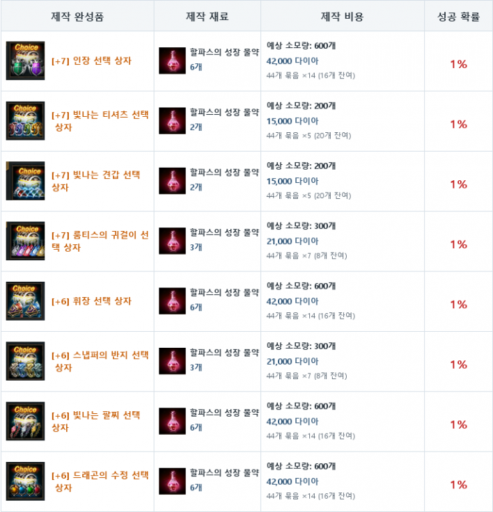 리니지M Lineage M