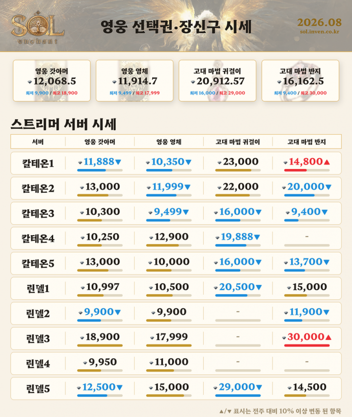 솔: 인챈트 SOL: enchant