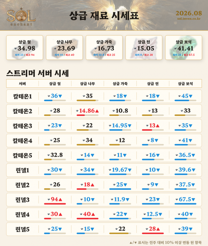 솔: 인챈트 SOL: enchant