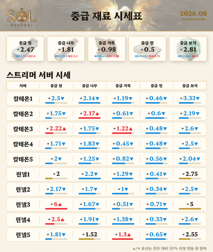 솔: 인챈트 SOL: enchant