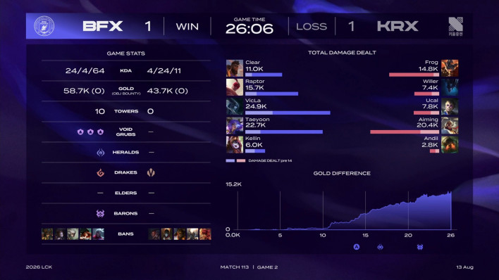 리그 오브 레전드 League of Legend : Clash of Fates