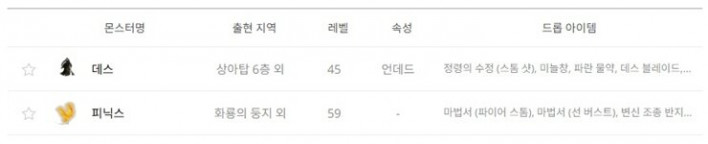 리니지 클래식