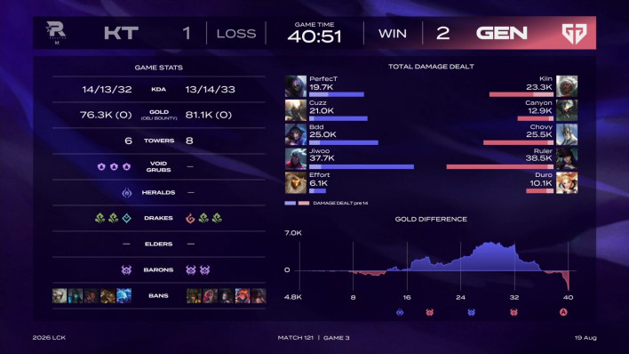 리그 오브 레전드 League of Legend : Clash of Fates