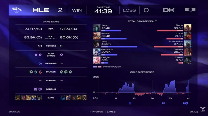 리그 오브 레전드 League of Legend : Clash of Fates
