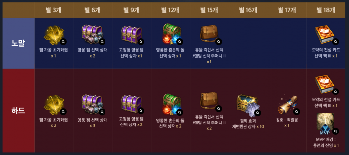 로스트아크 LostARK