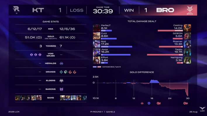 리그 오브 레전드 League of Legend : Clash of Fates