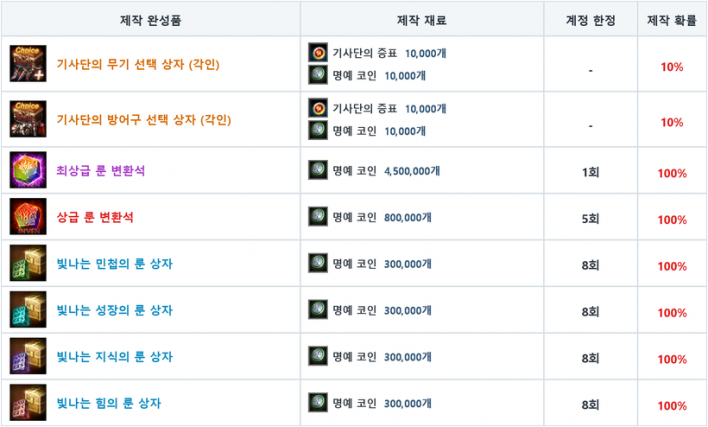 리니지M Lineage M