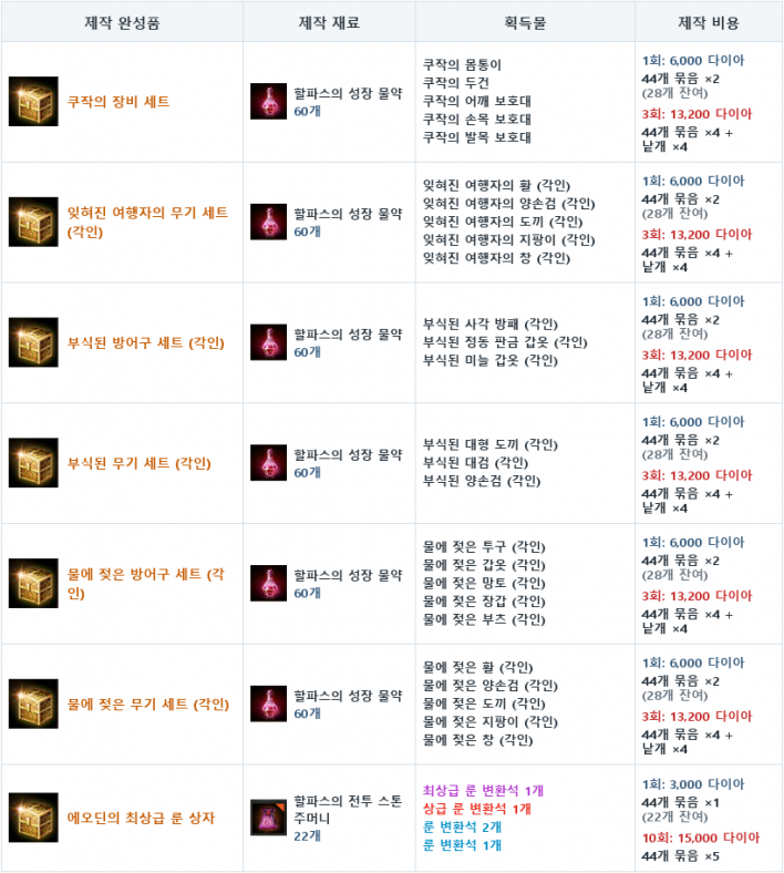 리니지M Lineage M