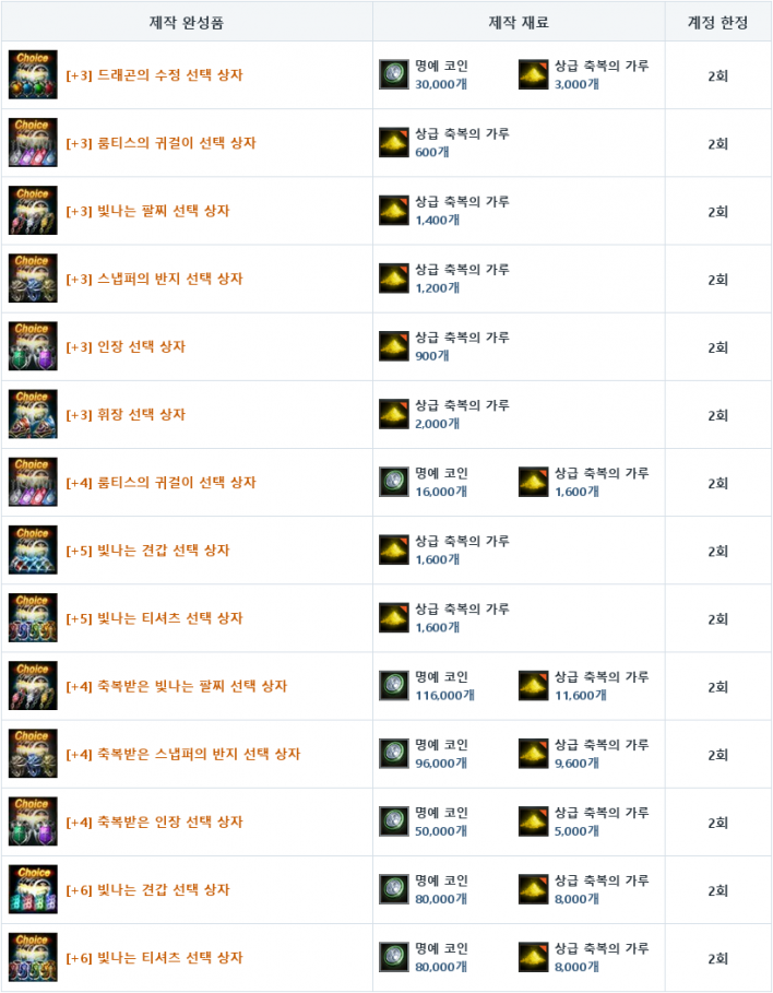 리니지M Lineage M