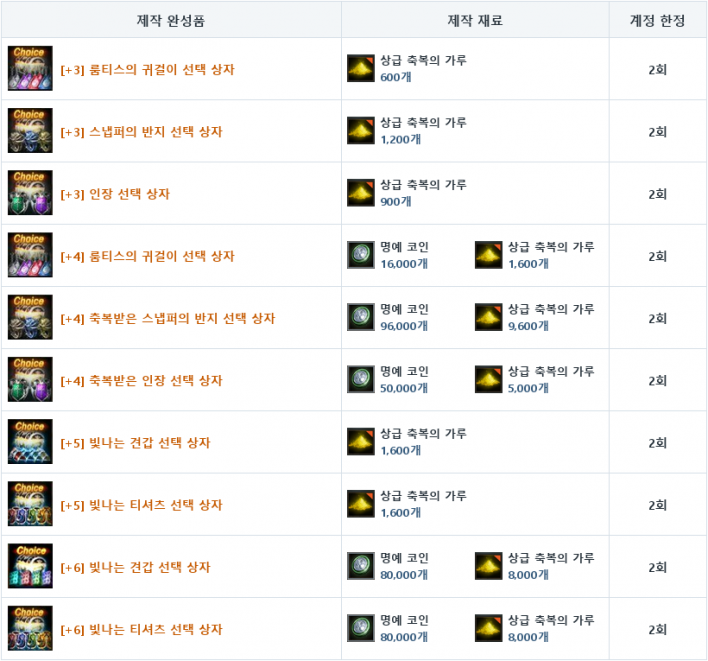 리니지M Lineage M