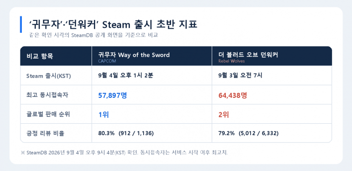 더 블러드 오브 던워커 The Blood of Dawnwalker