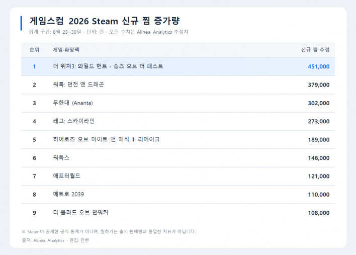 더 위쳐 3: 와일드 헌트 - 송즈 오브 더 패스트 The Witcher 3: Wild Hunt - Songs of the Past