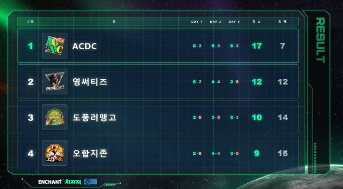 스타크래프트 STARCRAFT