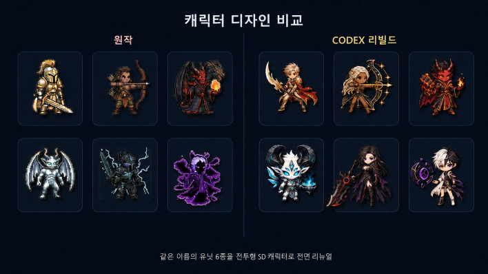 AI 게임 대회에 참가했습니다