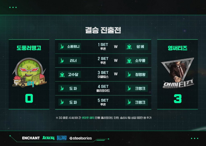 스타크래프트 STARCRAFT