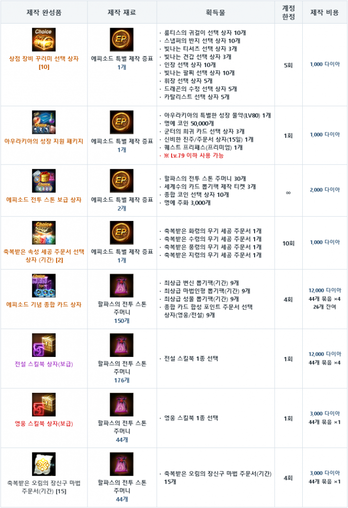 리니지M Lineage M
