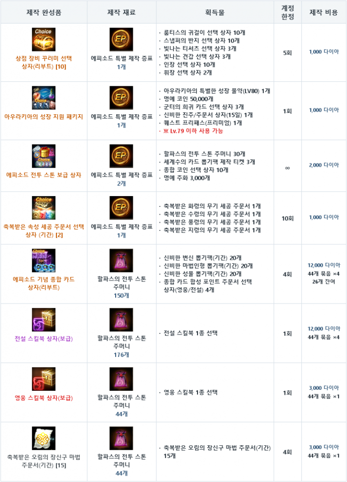 리니지M Lineage M