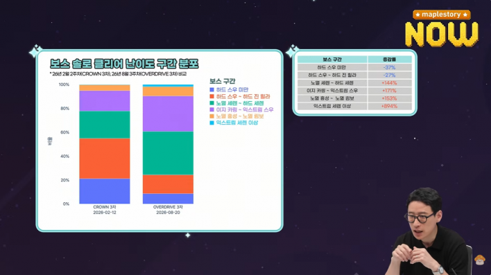 메이플스토리 Maple story