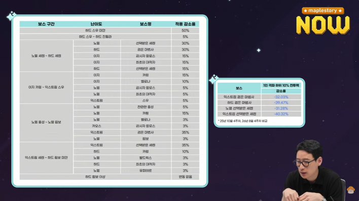 메이플스토리 Maple story