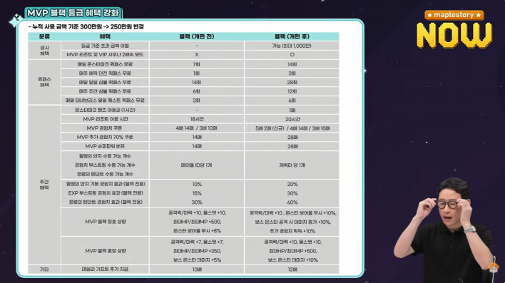 메이플스토리 Maple story