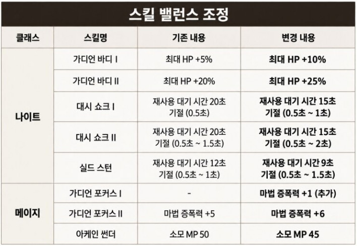 솔: 인챈트 SOL: enchant