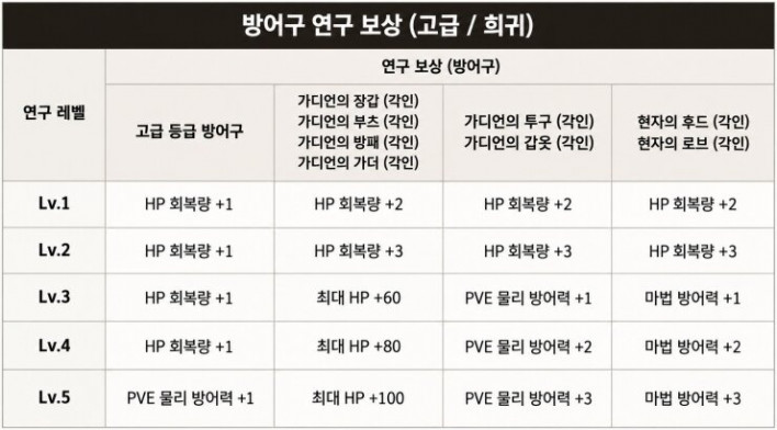 솔: 인챈트 SOL: enchant