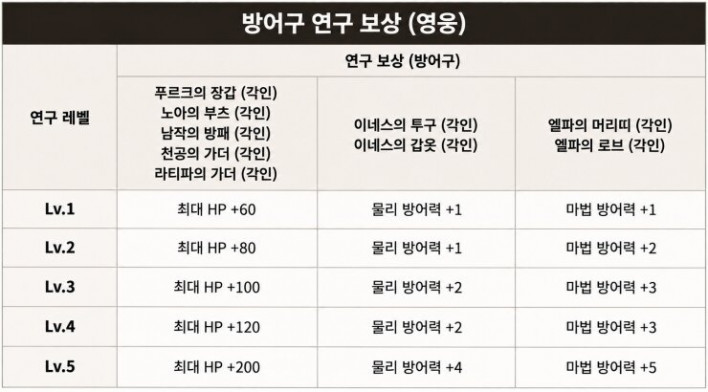 솔: 인챈트 SOL: enchant
