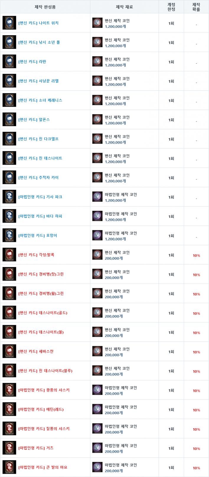 리니지M Lineage M