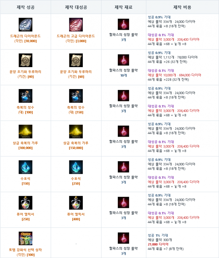 리니지M Lineage M