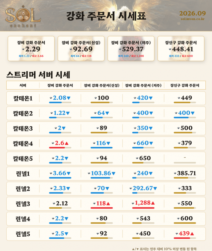 솔: 인챈트 SOL: enchant