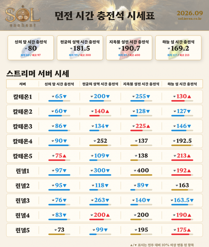 솔: 인챈트 SOL: enchant