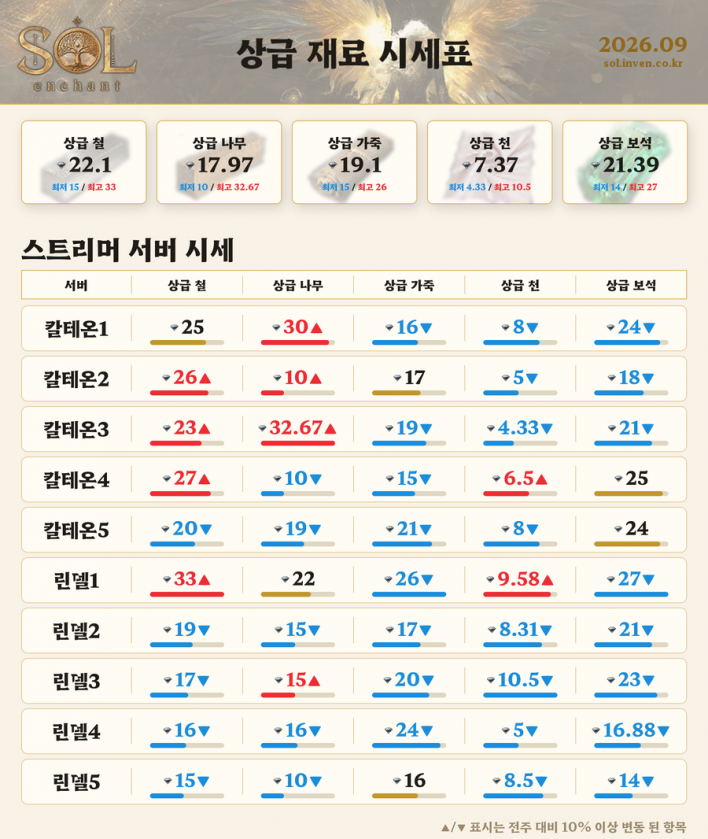 솔: 인챈트 SOL: enchant