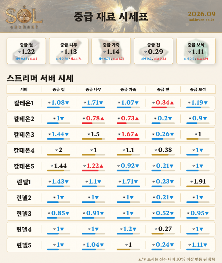 솔: 인챈트 SOL: enchant