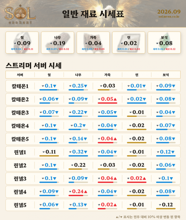 솔: 인챈트 SOL: enchant
