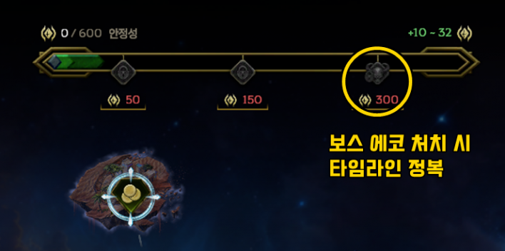타임라인