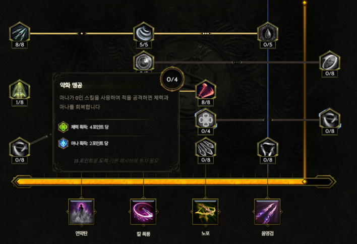 마나