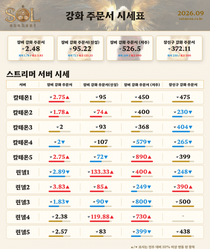 솔: 인챈트 SOL: enchant