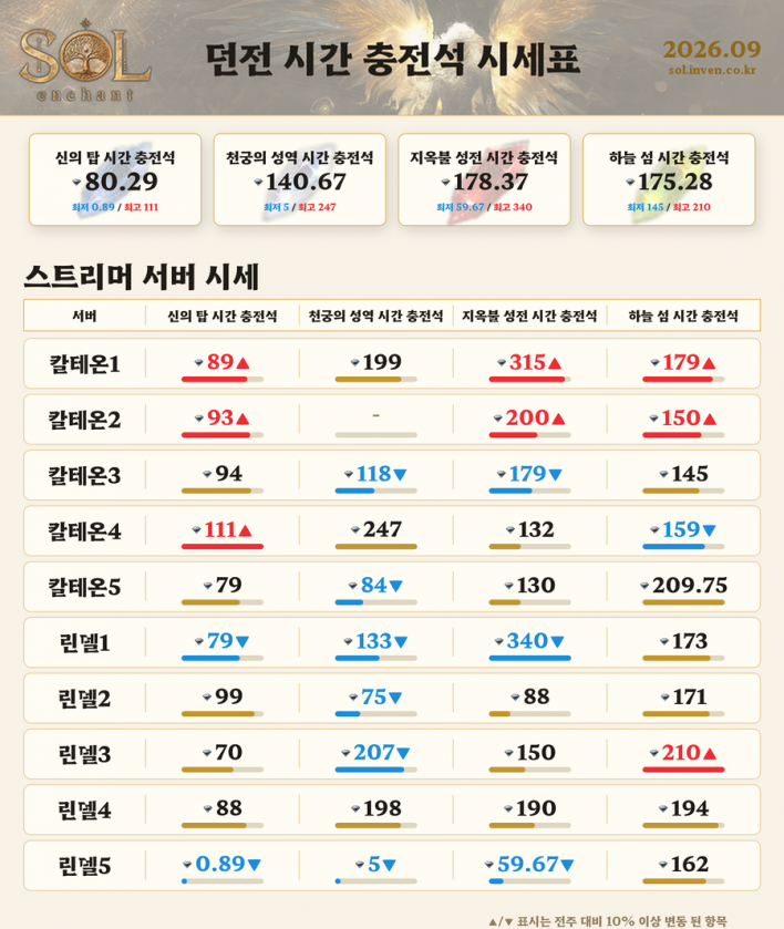 솔: 인챈트 SOL: enchant