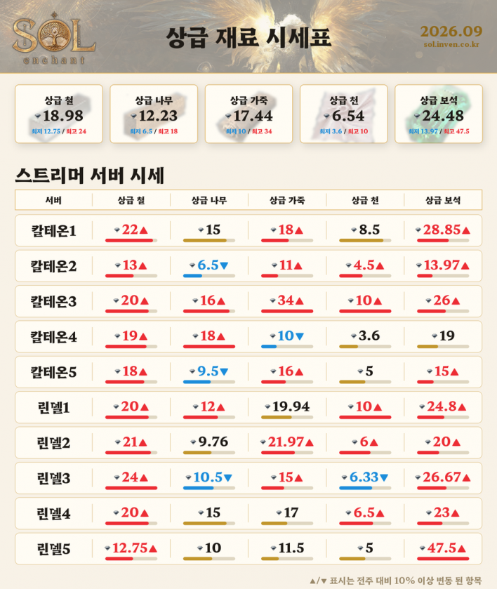 솔: 인챈트 SOL: enchant
