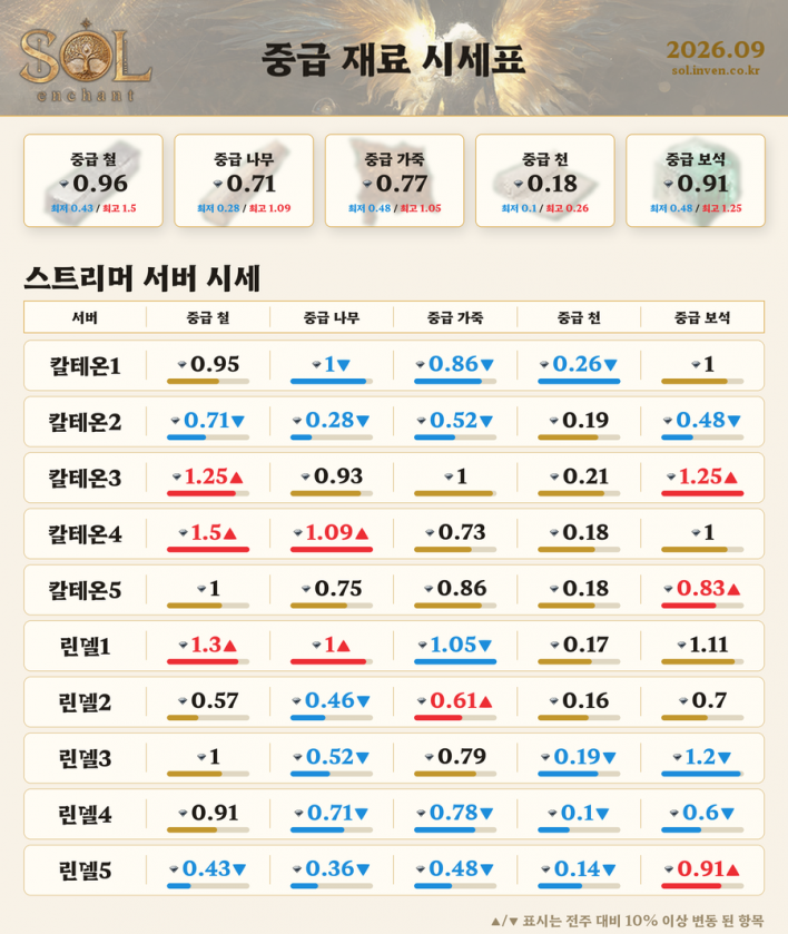 솔: 인챈트 SOL: enchant