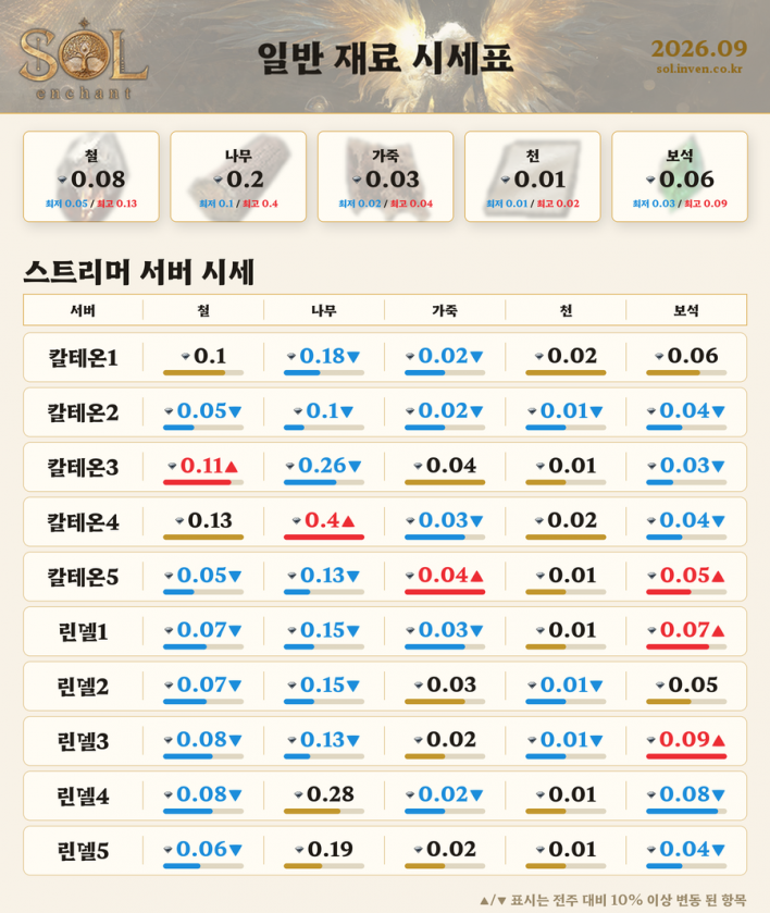 솔: 인챈트 SOL: enchant