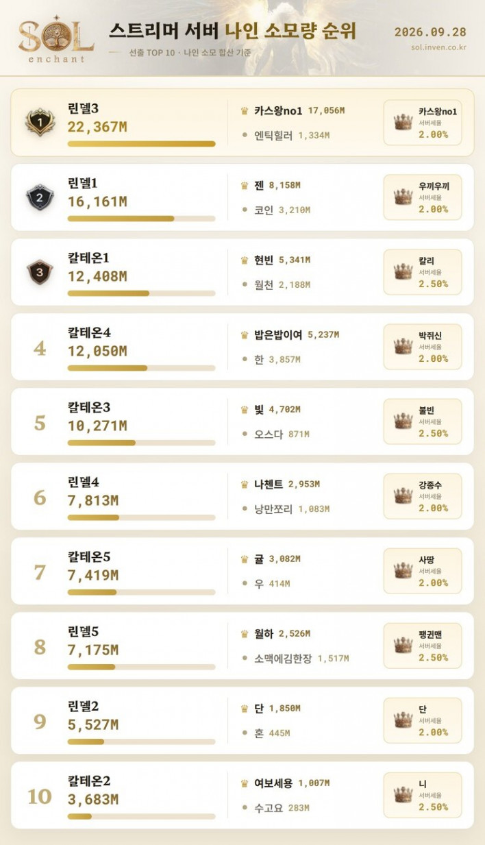 솔: 인챈트 SOL: enchant