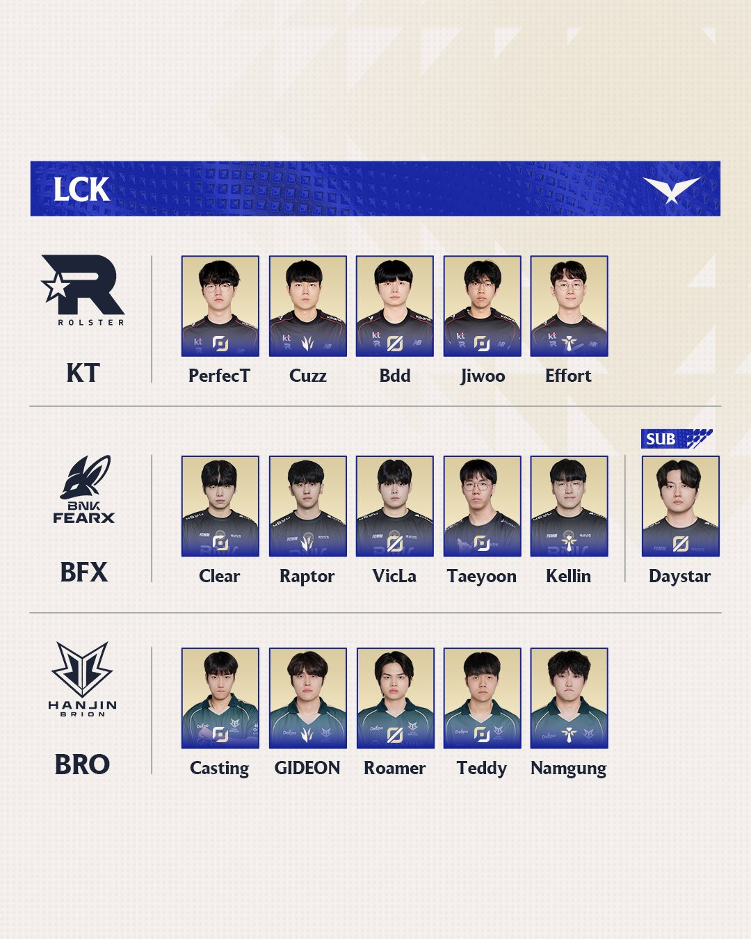 리그 오브 레전드 League of Legend : Clash of Fates