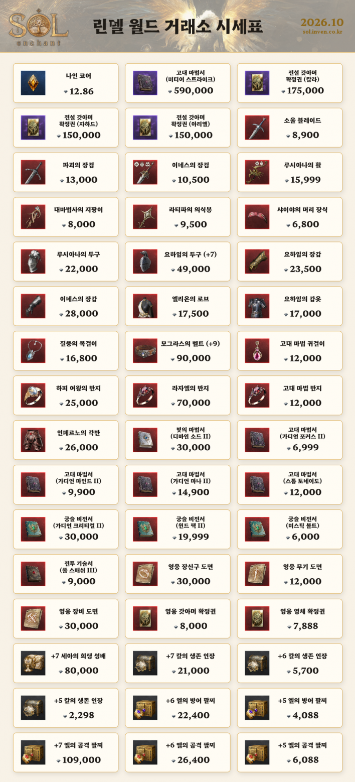 칼테온에도 전설 스킬북 등장! 거래소 시세 살펴보기