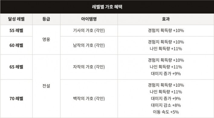 솔: 인챈트 SOL: enchant